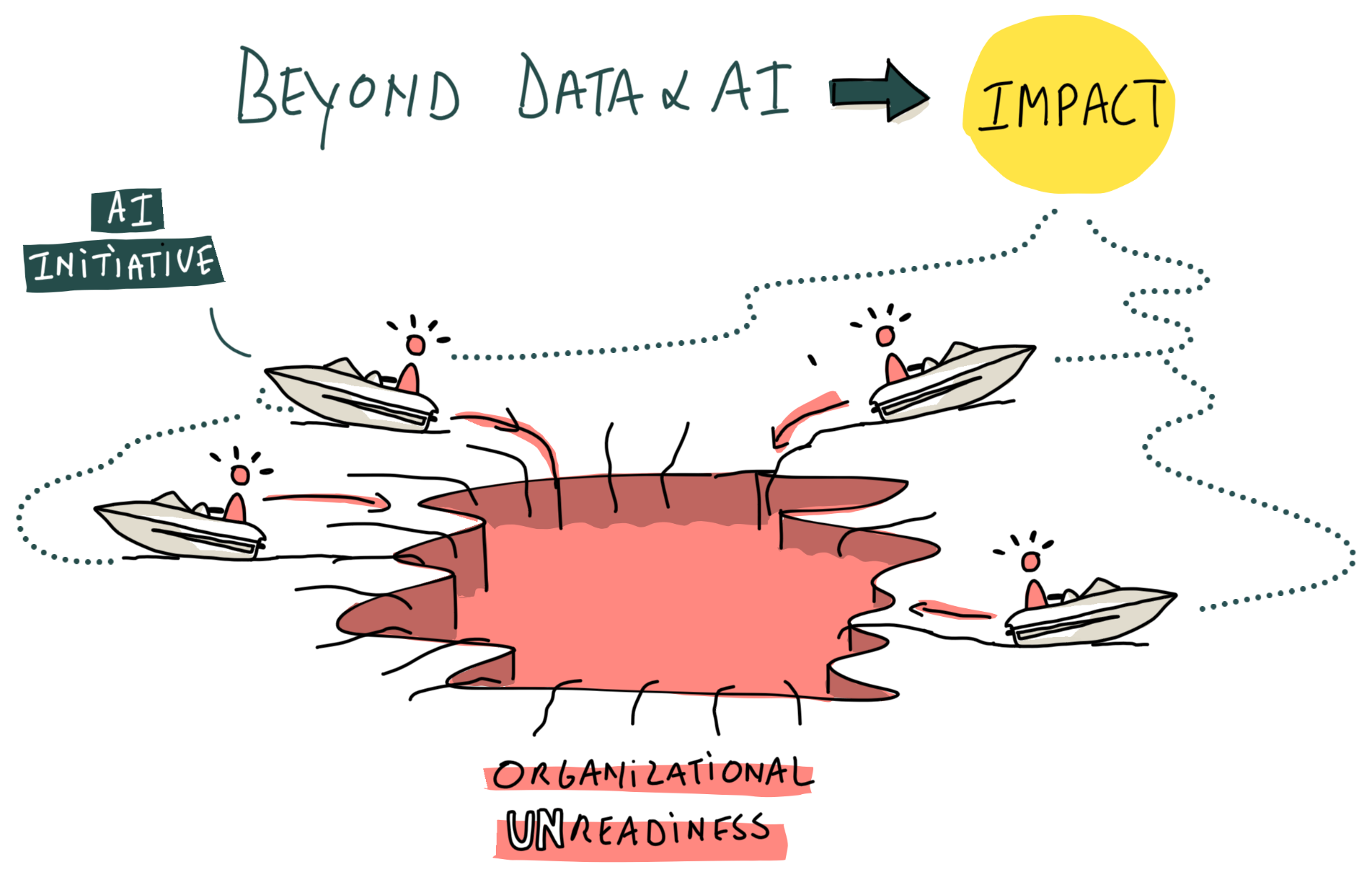 Breaking Silos — Data & AI Across Teams | Beyond Data & AI Network